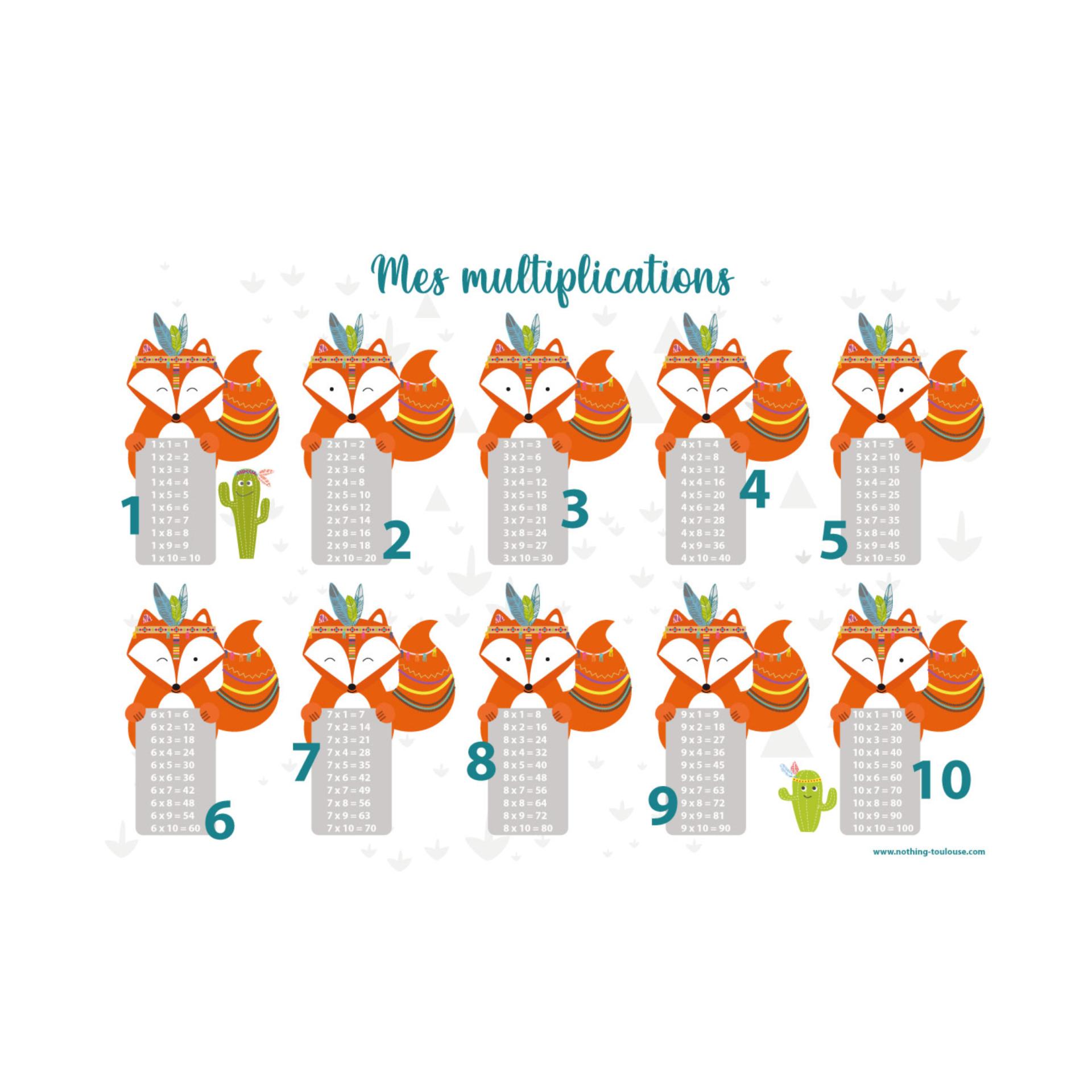 Multiplications set